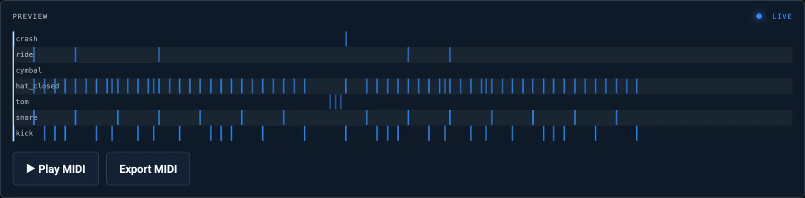 The drums2midi preview: kick, snare, hi-hat, tom and cymbal hits on a piano roll